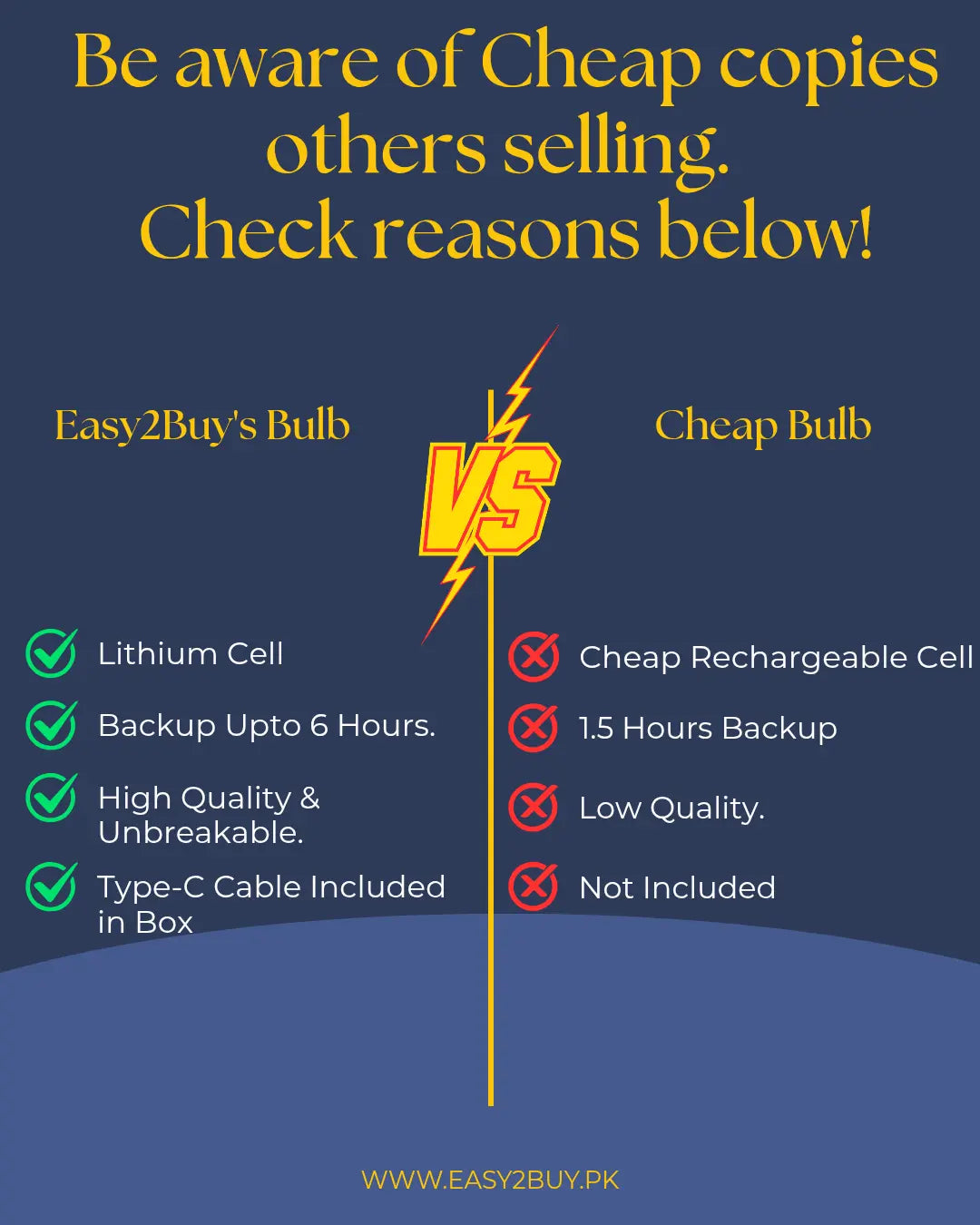 Rechargeable LED Light | Backup Light for Power Outage